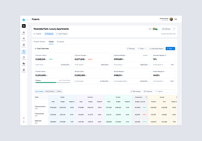 Construction Project Cost Report b2b construction contech finance report saas ui