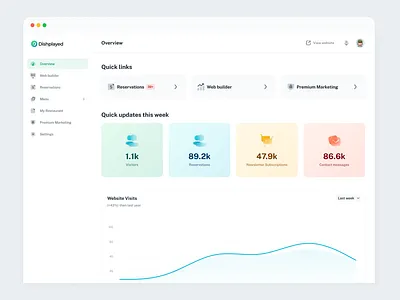 Dishplayed Web builder for Restaurants analytics app app design dashboard design layout minimal restaurant dashboard saas table ui ui design ui ux user interface ux design web web app web builder web design website