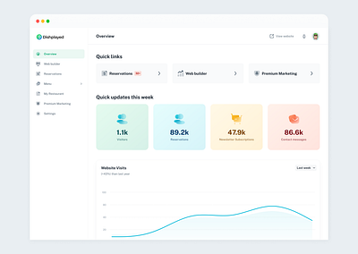 Dishplayed Web builder for Restaurants analytics app app design dashboard design layout minimal restaurant dashboard saas table ui ui design ui ux user interface ux design web web app web builder web design website