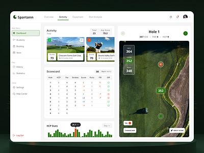 Spartann - Golf Academy Dashboard branding dashboard design golf golfacademy graphic design training ui uidesign userinterface ux uxdesign