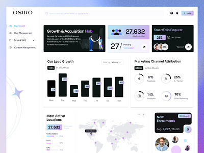 OSIRO | SaaS Dashboard Design — Financial Insights alin finance antdesk audience collection clean design dashboard design financial app financial dashboard financial management fintech idealrahi lead generate moder ui modern design osiro product design saas dashboard saas design ui ux user experience user interface