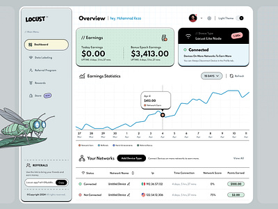 Locust Dashboard - Earn a Stake in AI🔥 ai bitcoin connected crypto dashboard data design earn networks profile referral statistics store trend ui uidesign uiux web web3 website