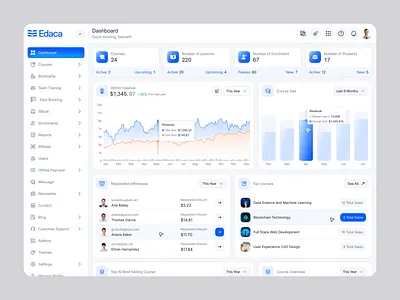 Dashboard - Education Management System | LMS admin design admin ui ux design app design branding design course selling platform dashboard dashboard design dashboard ui ux learning management system lms online course dashboard ui design ui ux design ux design web app