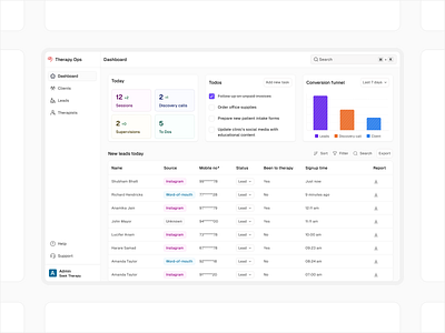 TherapyOps - Platform to manage your therapy delivery operations dashboard design saas ui ux