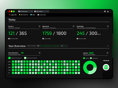 Work Dashboard branding dashboard design github ui uiux ux uxdesign webdesign