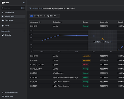 System Data Page blackout blockage chart energy line maintaince running scheduled sidebar table ui