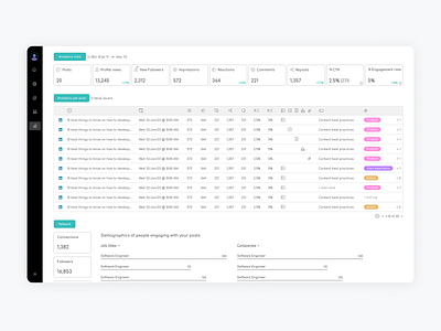 Content Management System product design saas ui ux