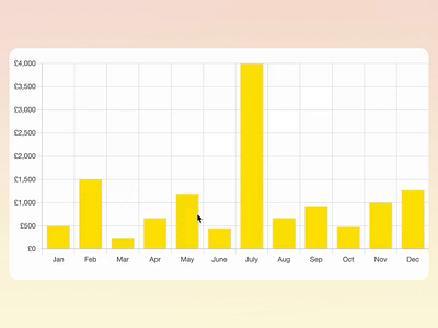 Chart Card Animation analytics app bar chart card charts dashboard data data visualization design finance graph horizontal chart saas statistics stats summary tiles ui ux web