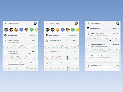 Network Stats - Mobile App analytics app dashboard data design interface management mobile mobile app mobile app design networking networking stats product product design social network social network app stats tech ui ux