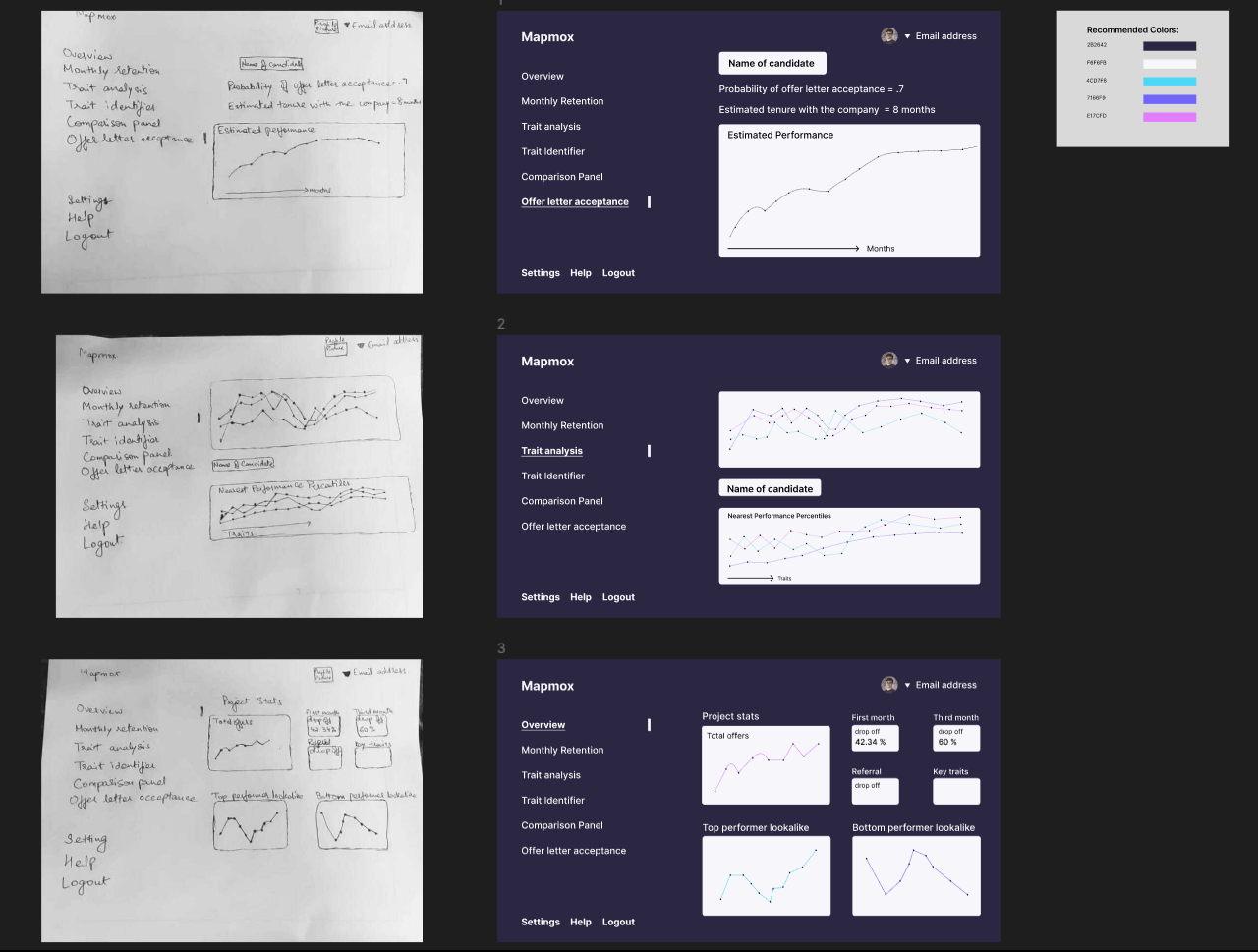 From Paper wireframes to Figma Design by Aman Kumar Verma on Dribbble