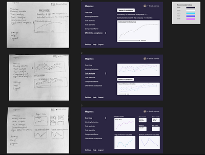 From Paper wireframes to Figma Design dashboard ui wireframe