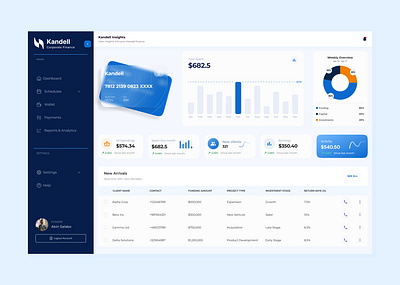 Fintech Dashboard animation barchart blue branding card chart corporate dashboard design doughnut figma finance fintech header micro interactions sidebar table ui web website