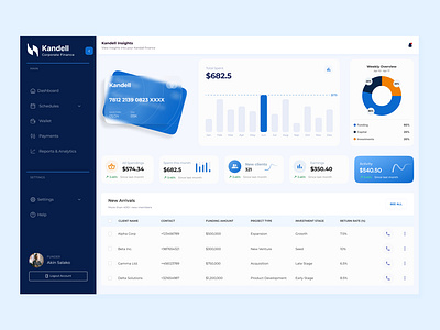 Fintech Dashboard animation barchart blue branding card chart corporate dashboard design doughnut figma finance fintech header micro interactions sidebar table ui web website