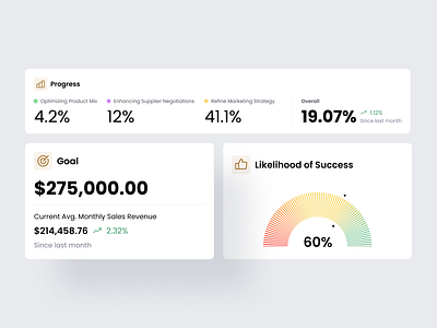 Dashboard Statistics Highlights analytics highlight cards dashboard interface design ui