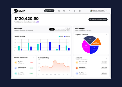 Personal Finance Dashboard Design dashboarddesign digitaldesign uidesigner uxdesigner webdesign