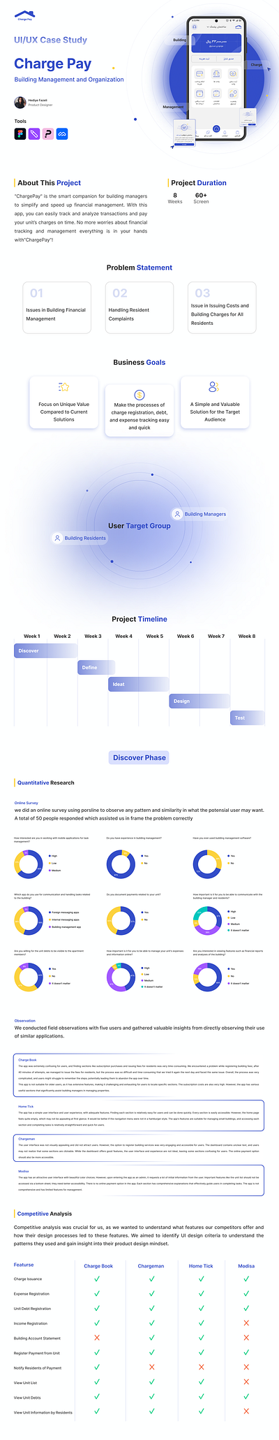 UI UX Case Study Building Charge Management🏠✨ app case study ui