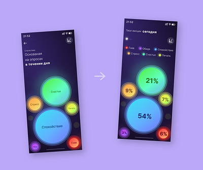 Emotion tracker app app design emotion tracker ui ux web сhallenge