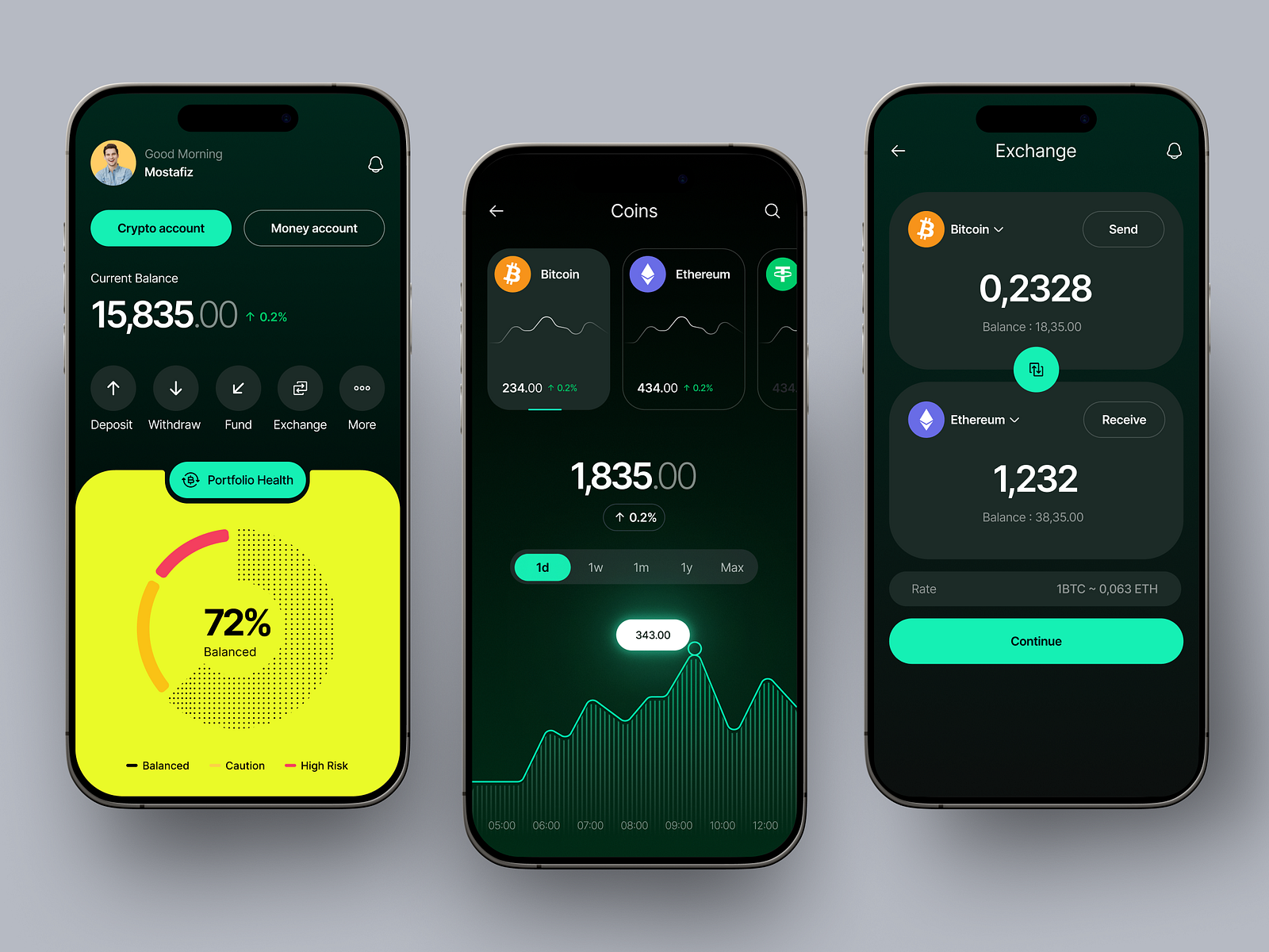 Crypto Wallet Mobile App by Mostafizur Rahaman