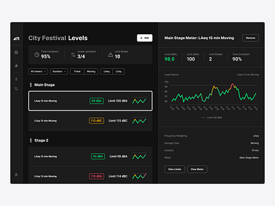 Noisy - Sound Management System - Web Dashboard app business dashboard design graph menu music navigation sound ui ux venue