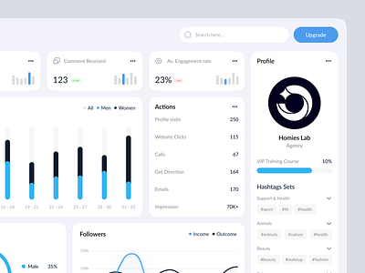 Admin Dashboard Design admin panel analytics analytics dashboard application b2b crm dashboard homieslab saas sales sales analytics sales management salesforce statistics ui ux web web design widget widgets