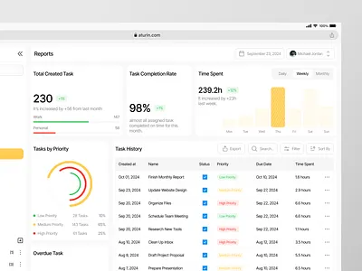 Aturin - Task Manager Dashboard [Report Page] analytic bento clean clean design dashboard design management table task task dashboard task management task management dashboard ui ui design uiux ux