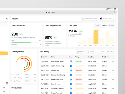 Aturin - Task Manager Dashboard [Report Page] analytic bento clean clean design dashboard design management table task task dashboard task management task management dashboard ui ui design uiux ux