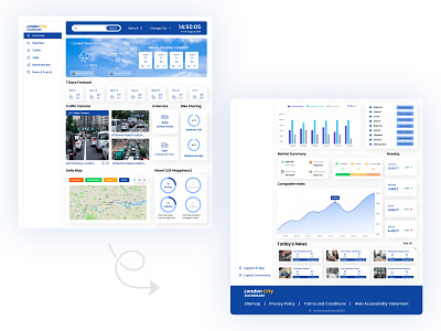 London City Dashboard Overview UI Design. city dashboard creative design dashboard dashboard design dashboard ui design london london city london city dashboard ui overview overview design product design ui ui design ui ux ui ux design user experience design user interface design ux design ux research