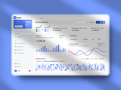 Financial management dashboard dashboard finance ui