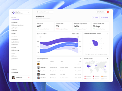 📑 HireFlow, AI-Powered Recruitment Dashboard ai clean company dashboard data recruitment saas ui uiux website