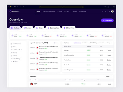 FinboTech – Financial Web Application business intelligence data analytics data visualization financial dashboard financial markets financial platform financial ui design fintech fintech design fintech solution global data investment platform market analysis product design saas application design stock management stock market ui design user experience