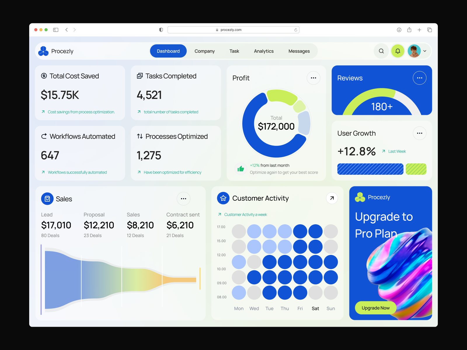 Example of Dashboard Design | Weekly