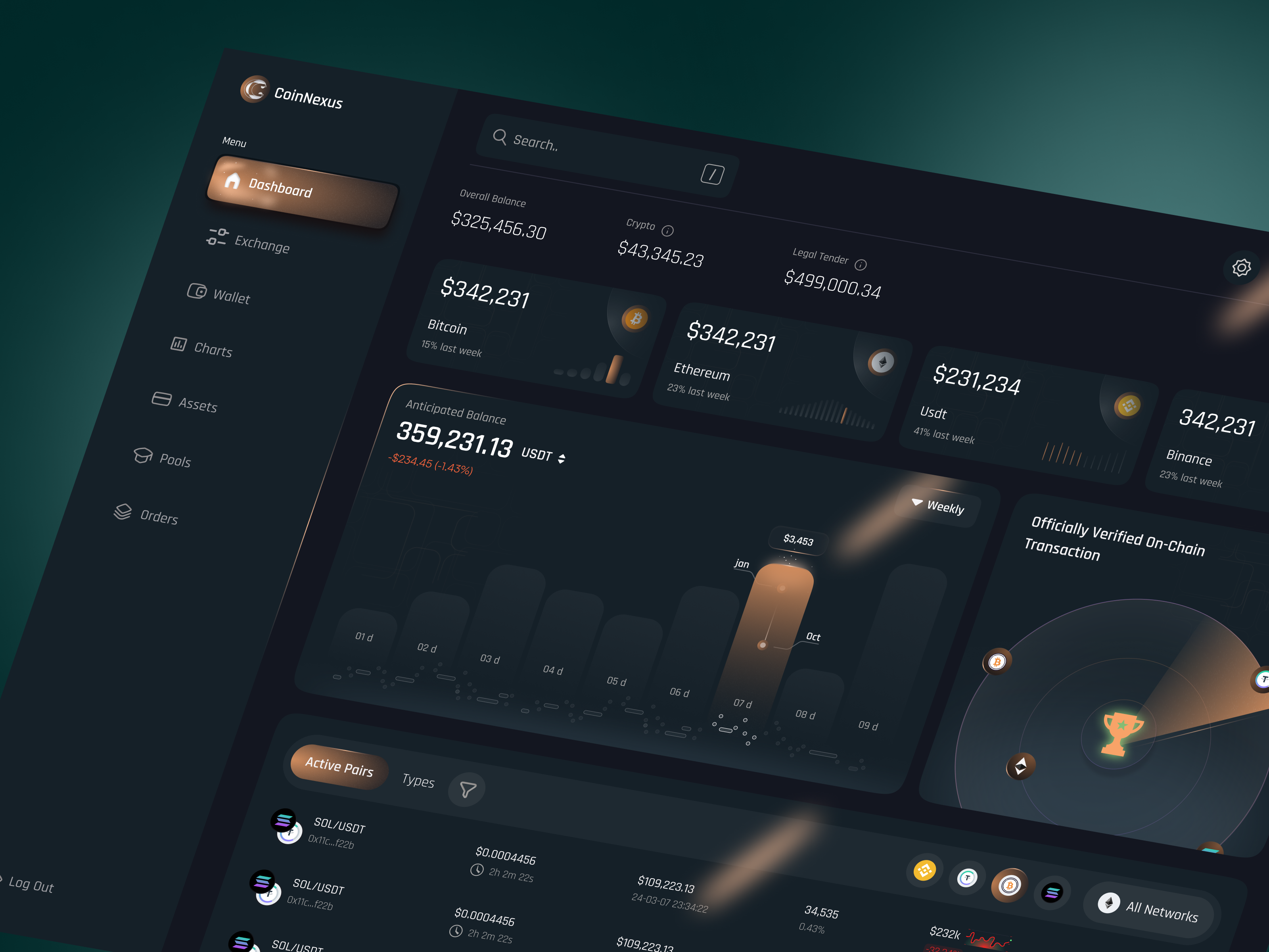 Example of Crypto Trading Platform