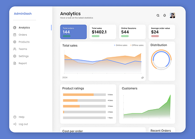 Admin Dashboard UI dashboard design ui ui design uiux