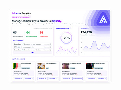 Workspaces management Dashboard | Programme Analytics App admin business analytics card charts dashboard graphs management project sidebar system table ui