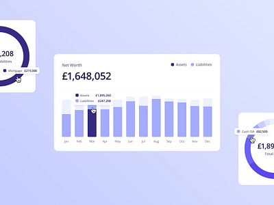 Net Worth Stats UI chart design clean ui dashboard data visualization finance app finance ui financial dashboard fintech interaction design modern ui net worth purple ui tracker ui design wealth management web design