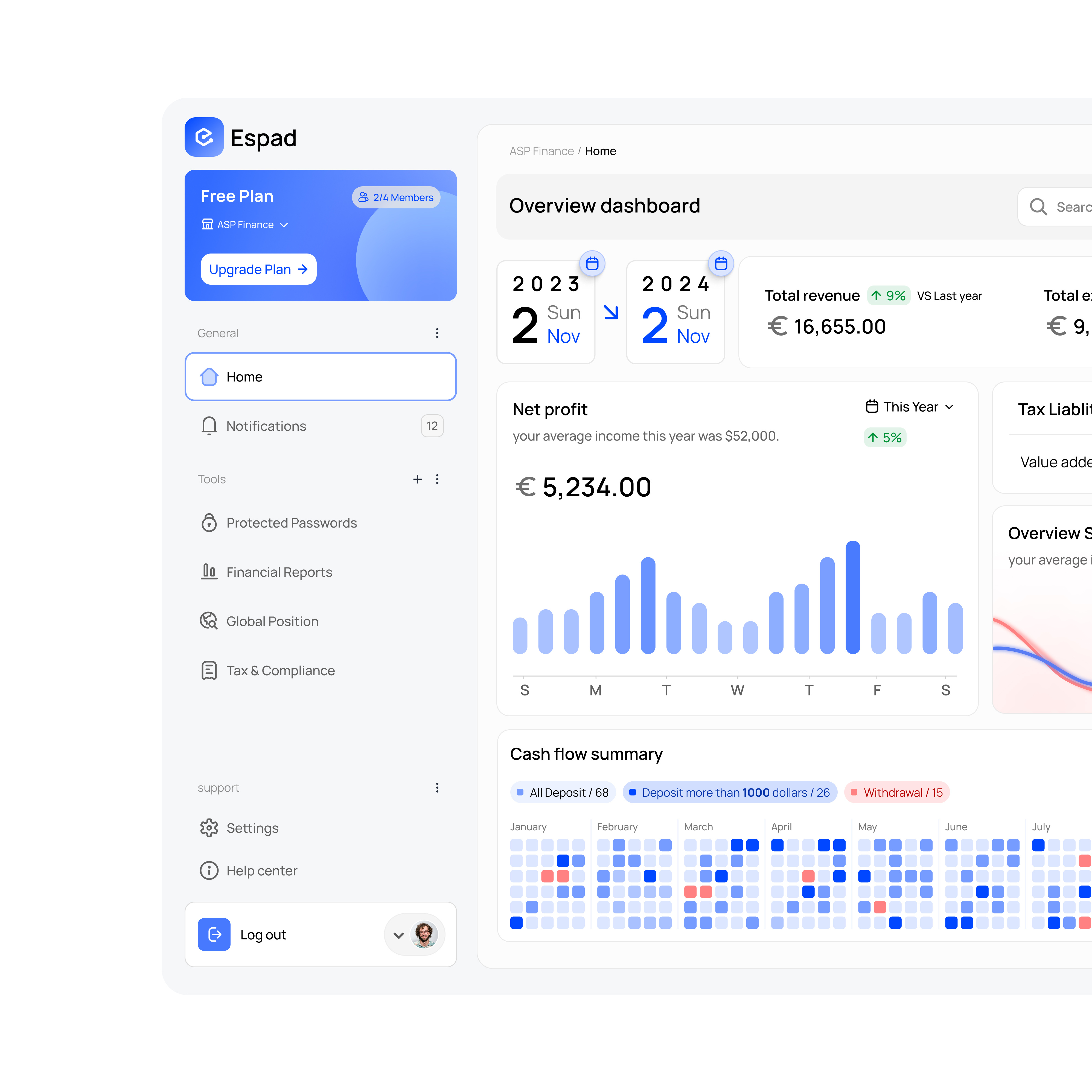 Financial dashboard UI dashboard finance ui