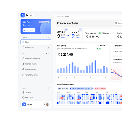 Financial dashboard UI dashboard finance ui