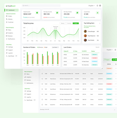 Food Delivery Dashboard ui