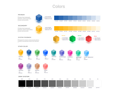 ATOM Design System components design system ui ux