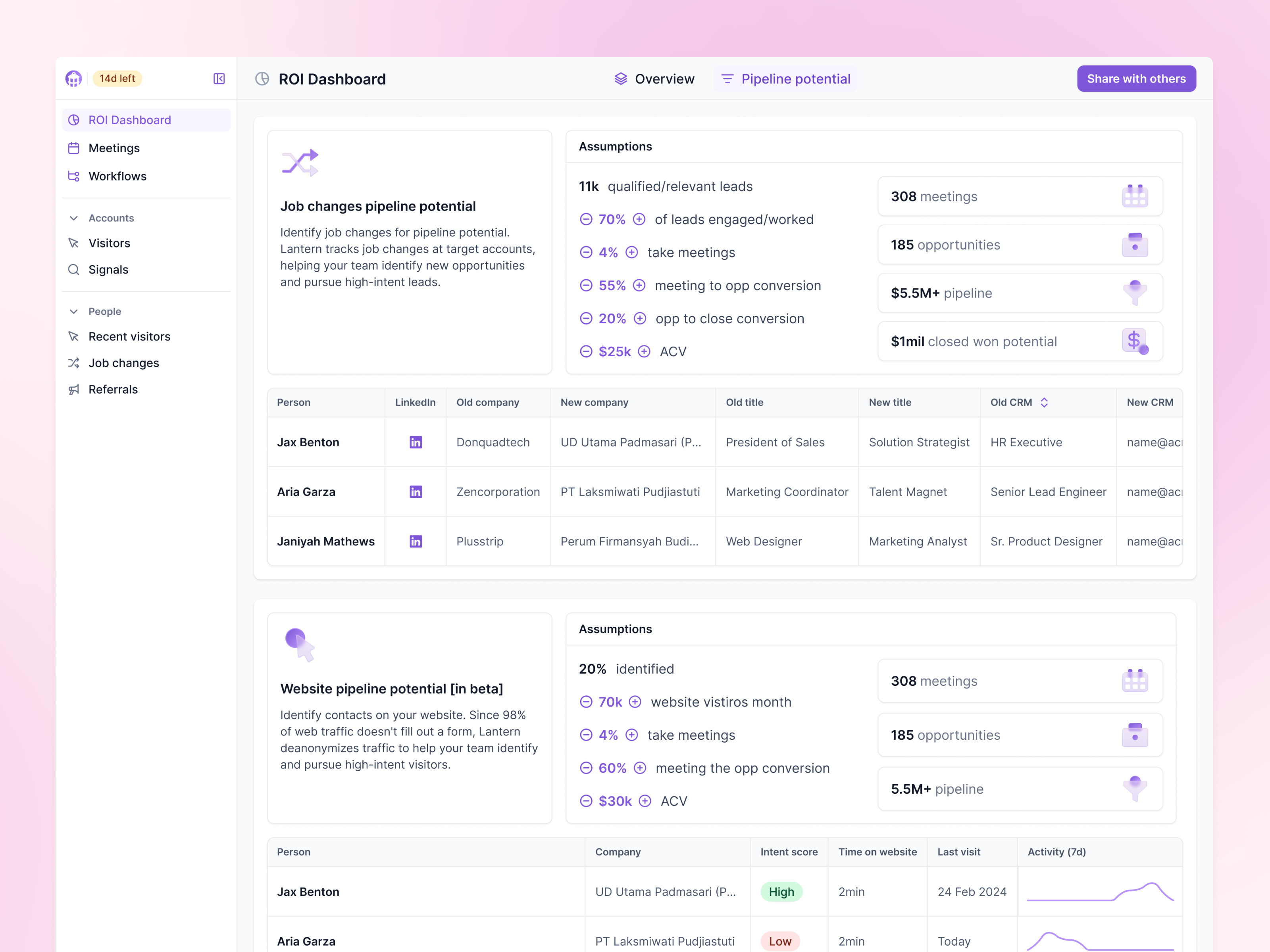 📈 ROI Dashboard - Pipeline Potential for Lantern 📈 analytics attio crm dashboard filters intent intent data job changes outreach pipeline pipeline dashboard roi roi dasboard sales salesloft sdr user data visitor data website visitors zoominfo