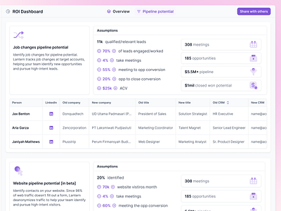 📈 ROI Dashboard - Pipeline Potential for Lantern 📈 analytics attio crm dashboard filters intent intent data job changes outreach pipeline pipeline dashboard roi roi dasboard sales salesloft sdr user data visitor data website visitors zoominfo