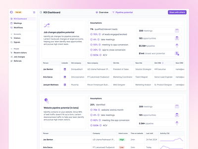 📈 ROI Dashboard - Pipeline Potential for Lantern 📈 analytics attio crm dashboard filters intent intent data job changes outreach pipeline pipeline dashboard roi roi dasboard sales salesloft sdr user data visitor data website visitors zoominfo