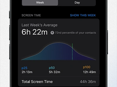 📊 Screentime Percentile app design product design product designer ui uxdesign