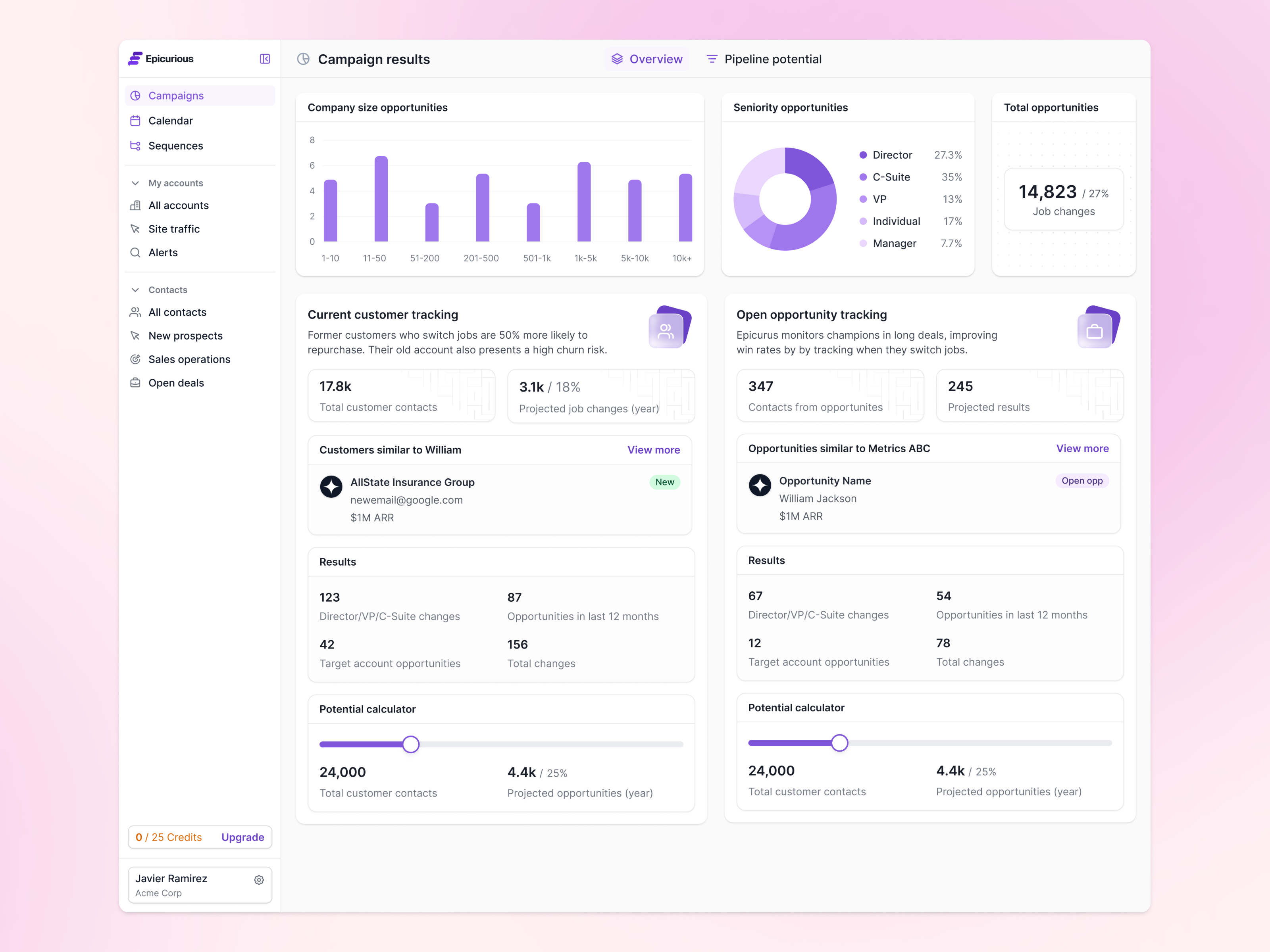 📊 Campaigns Dashboard analytics apollo bar chart calculator campaign results campaigns crm dashboard data data analysis data forecast data projection hubspot pie chart pipeline projection roi dashboard roi metrics roi stats salesforce