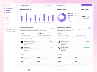 📊 ROI Dashboard - Overview for Lantern analytics apollo bar chart calculator crm dashboard data data analysis data forecast data projection hubspot pie chart pipeline projection roi dashboard roi metrics roi stats saas salesforce ui