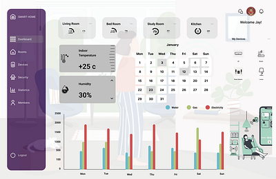 Smart Home Dashboard UI Design dashboard smarthome ui uidesign uiux