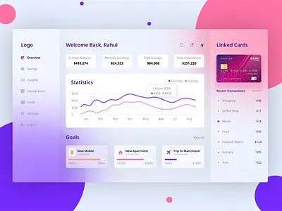 Iot dashboard branding dashboard ensuesoft graphic design iot ui ux