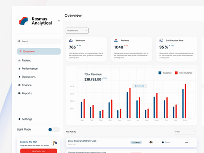 Healthcare Analytic Dashboard dashboard healthcare hospital medical saas ux