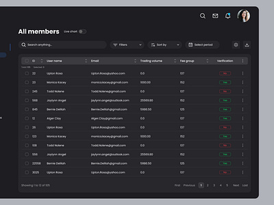 Cryptocurrency Bank | CRM | Table view blockchain branding crm crypto daily ui dark mode dashboard design filters finance fintech investments search table ui ui trends