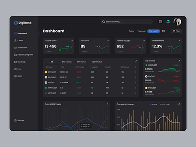 Cryptocurrency Bank | CRM | Dashboard coins crypto currency daily ui dark mode dashboard design filters fintech line chart side bar table ui ui trends ux wallets widgets